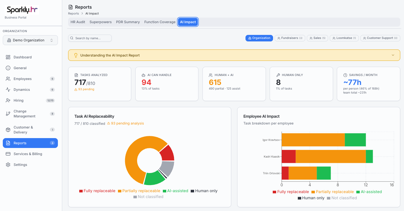 Sparkly Business Portal — AI Impact Report with task replaceability