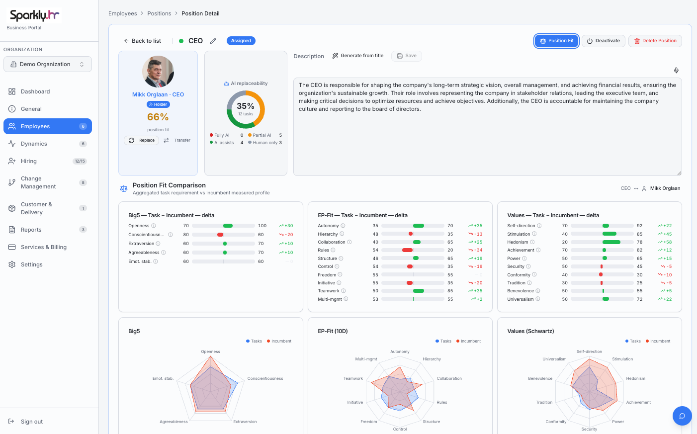 Sparkly Business Portal — Position Fit Comparison (Big5, EP-Fit, Schwartz Values)