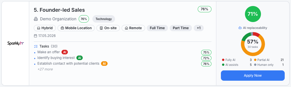 Sparkly Business Portal — Task Fit and AI replaceability for a position